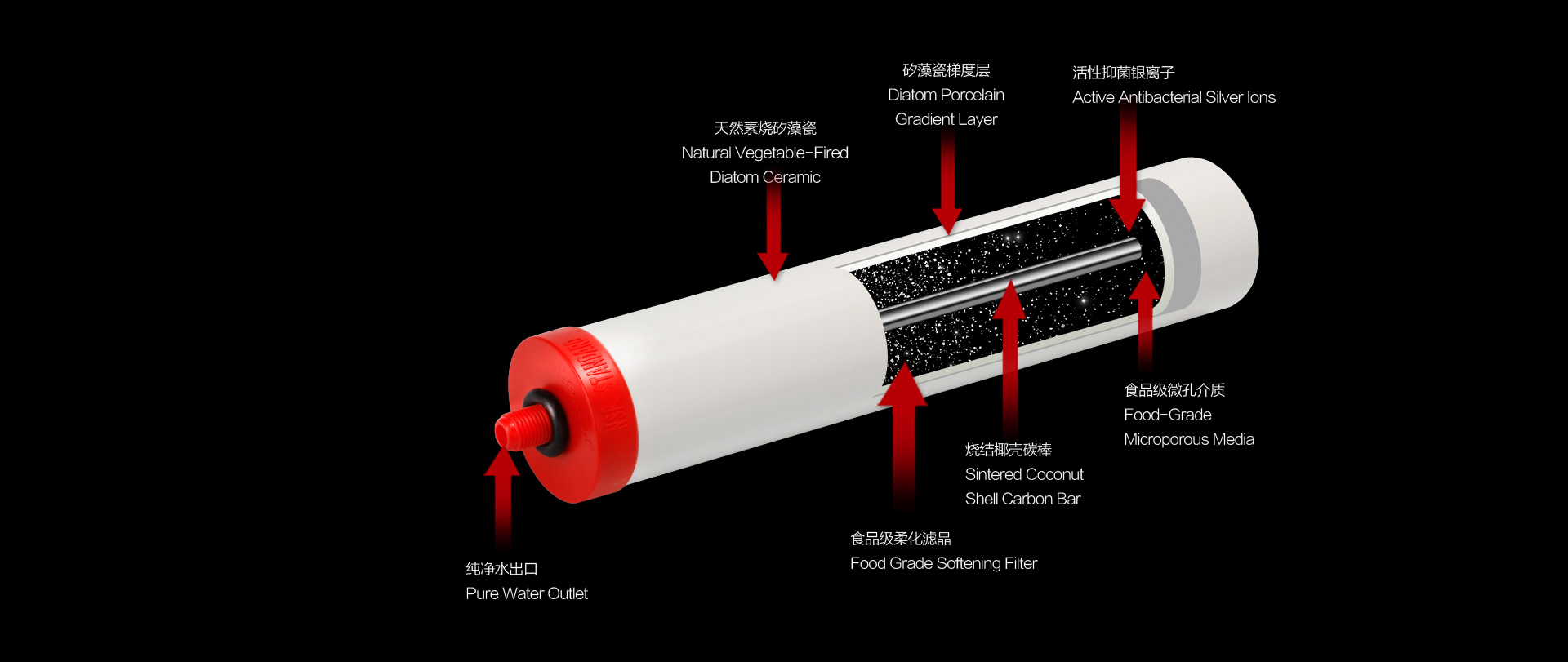 Straight Drinker Filter Element Series